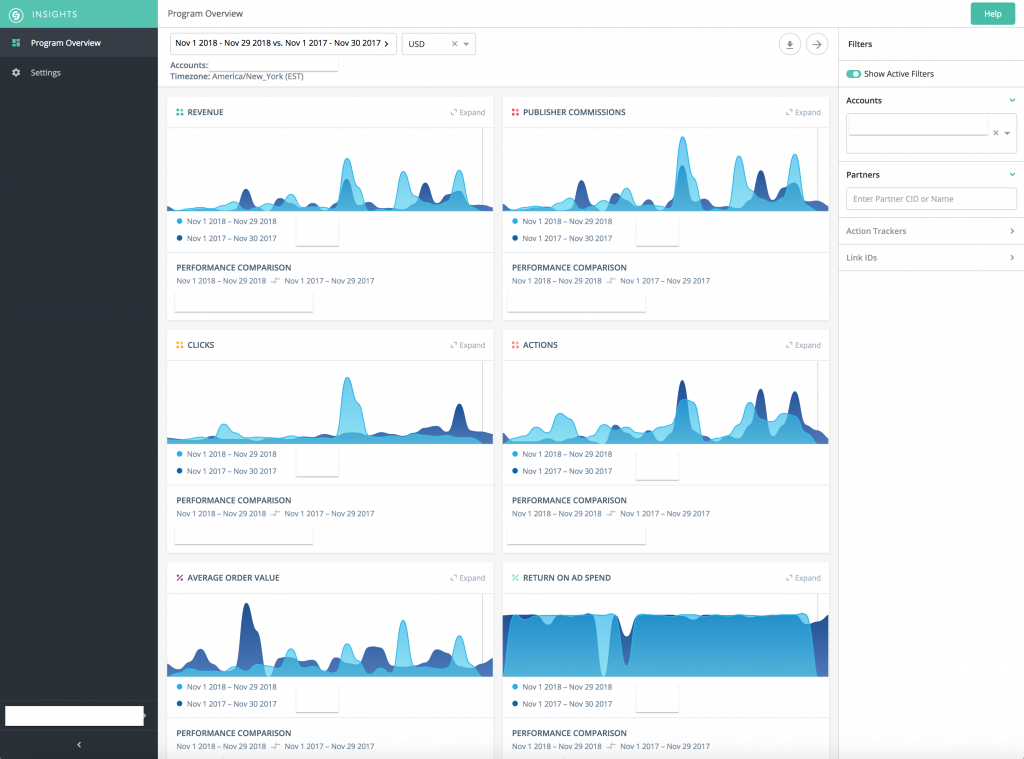 Default CJ Insights Dashboard