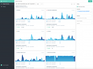 Default Insights Dashboard