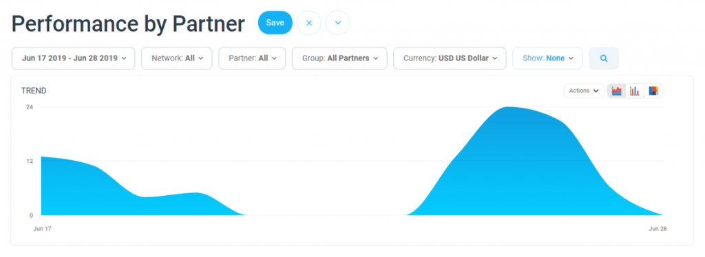 Affiliate tracking downtime