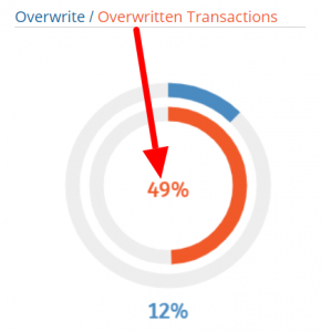 Overwritten affiliate cookies