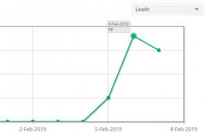 Spike in affiliate conversions